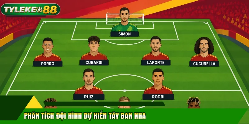 Đội Hình Dự Kiến Tây Ban Nha - Soi Kèo Chung Kết World Cup 2026 2 Phân tích đội hình dự kiến Tây Ban Nha